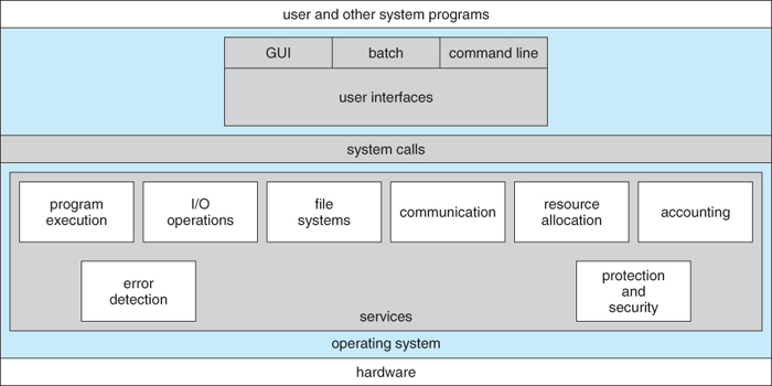 Basic Program Commands