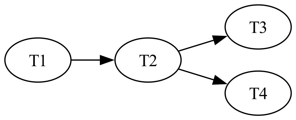 ../conflictgraph.jpg