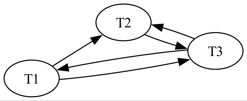../conflictgraph2.jpg