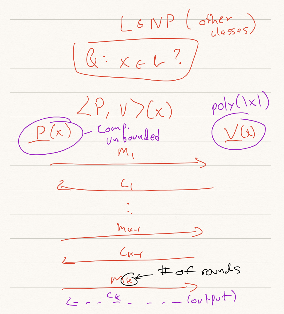 Interactive Proofs Interactive Proof