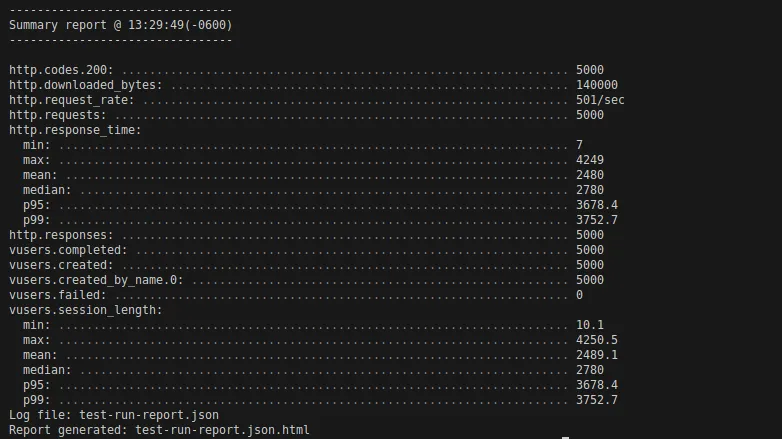Screenshot For Summary