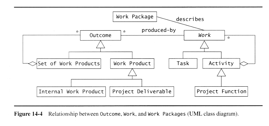 OO SW Engr: Project Management