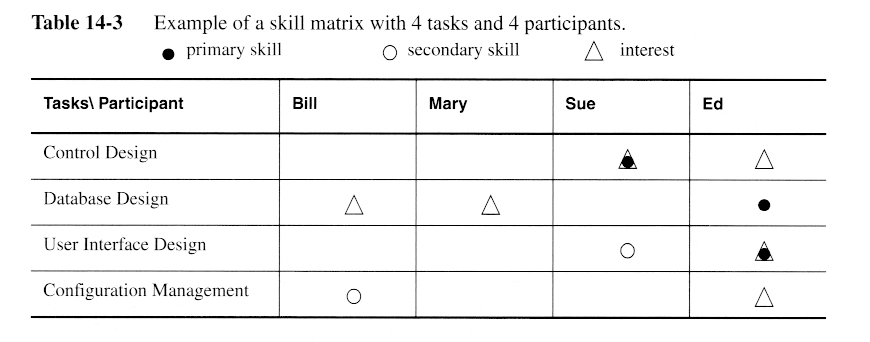 Technical Skill System Analysis Design Chapter Technical Skill System Analysis Design Chapter