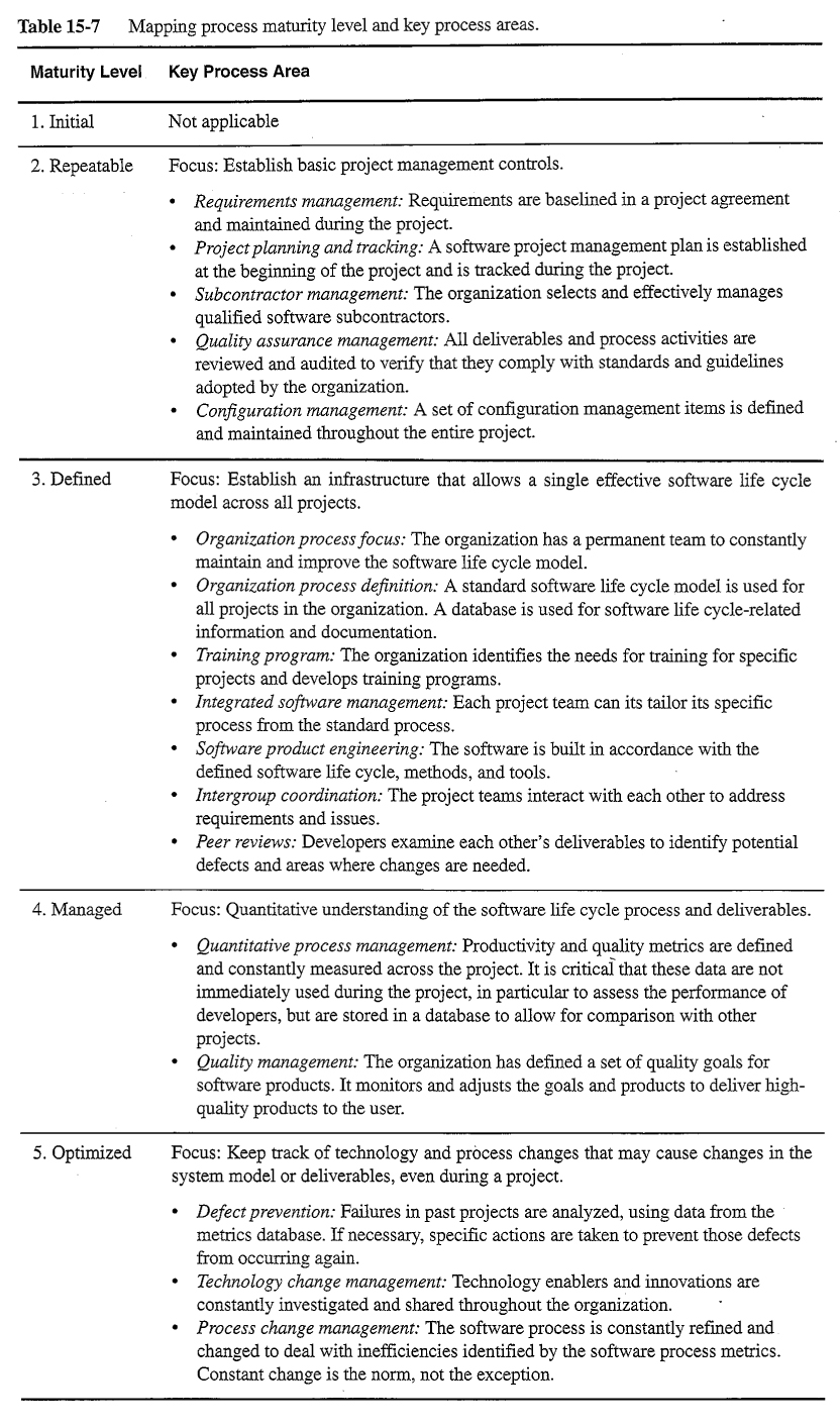 Development-Lifecycle-and-Deployment-Architect Fragen Beantworten