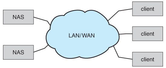 Operating Systems: Mass-Storage Structure