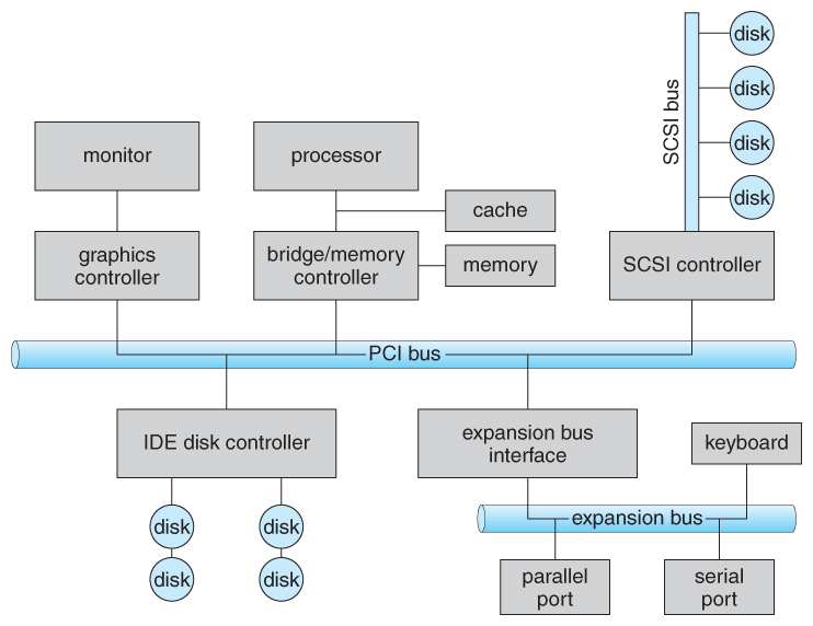 Operating Systems: I/O Systems troubleshooting 3 way 4 way switches wiring diagrams 