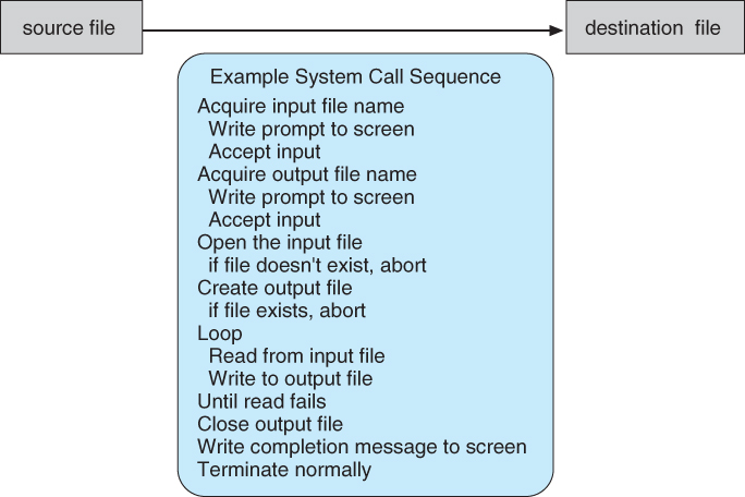 device management system calls windows system calls