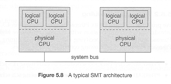 5_08B_SMT_Architecture