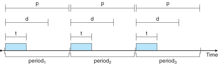 6_15_PeriodicTask.jpg