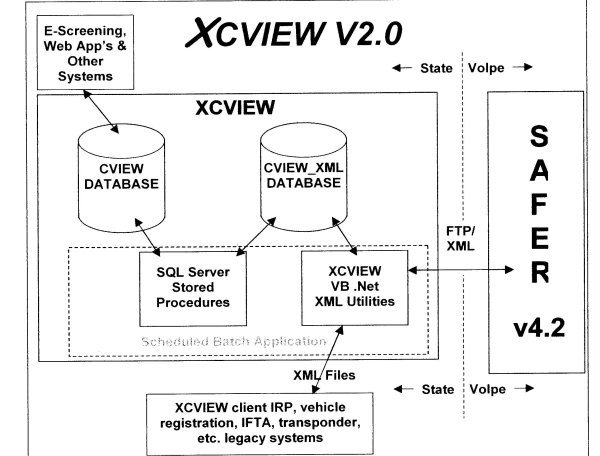 xcview safer diagram